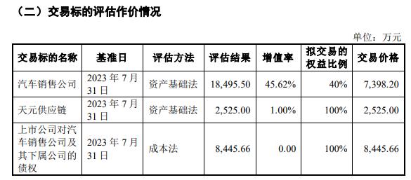 三峡旅游拟剥离业务占营收超6成 被问及持续经营能力