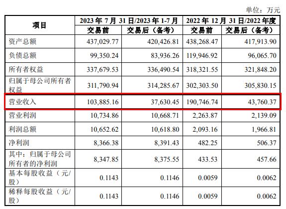 三峡旅游拟剥离业务占营收超6成 被问及持续经营能力