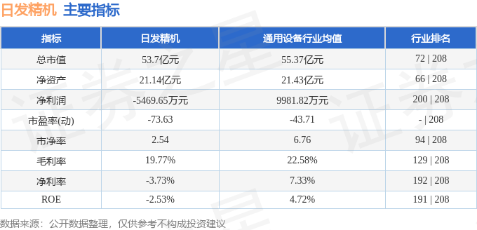 日发精机（002520）11月20日11点5分触及涨停板