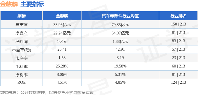 金麒麟（603586）11月24日9点44分触及跌停板