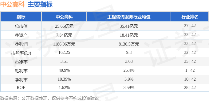 中公高科（603860）12月6日14点55分触及跌停板