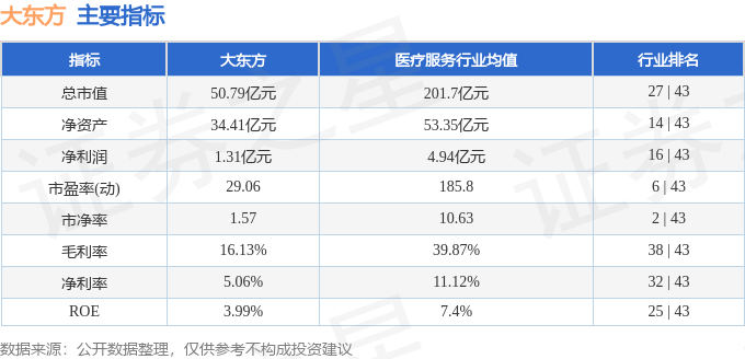 大东方（600327）12月7日13点53分触及跌停板