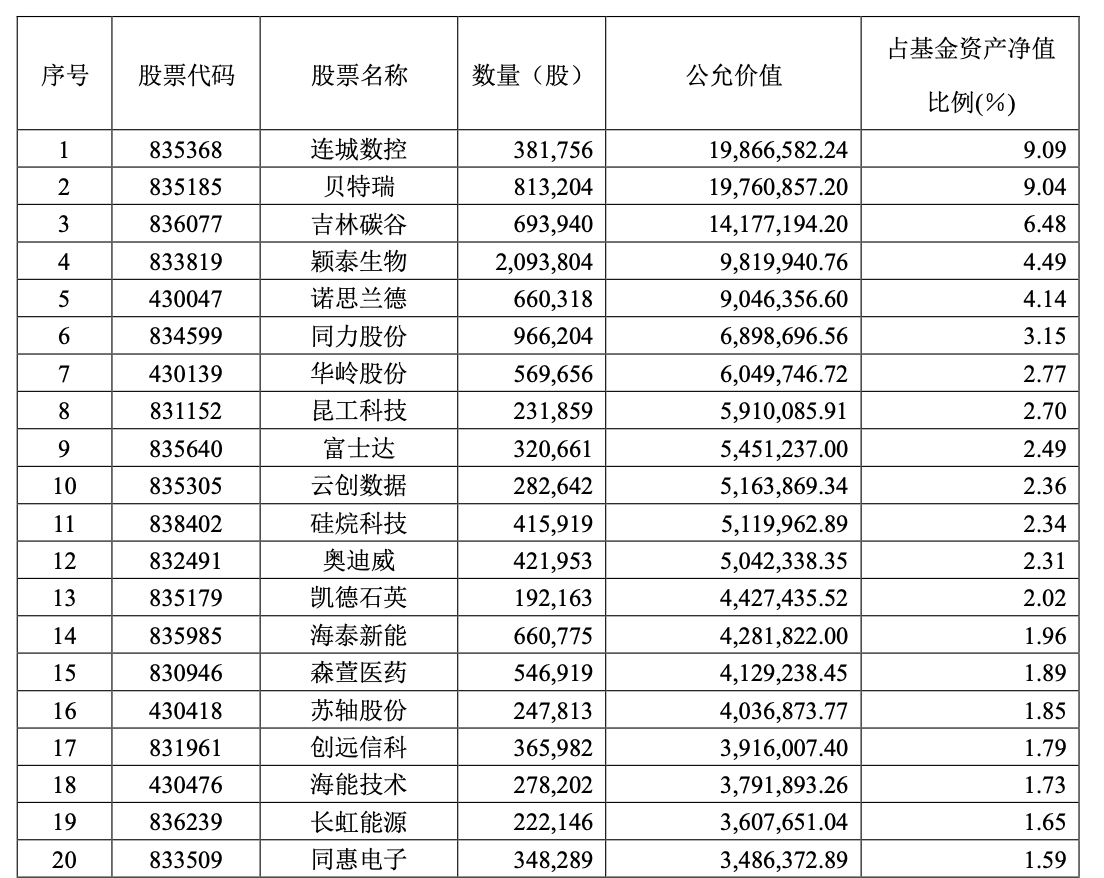 北证50指数涨近6% 北交所基金“水涨船高”