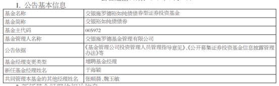 交银裕如纯债债增聘基金经理于海颖