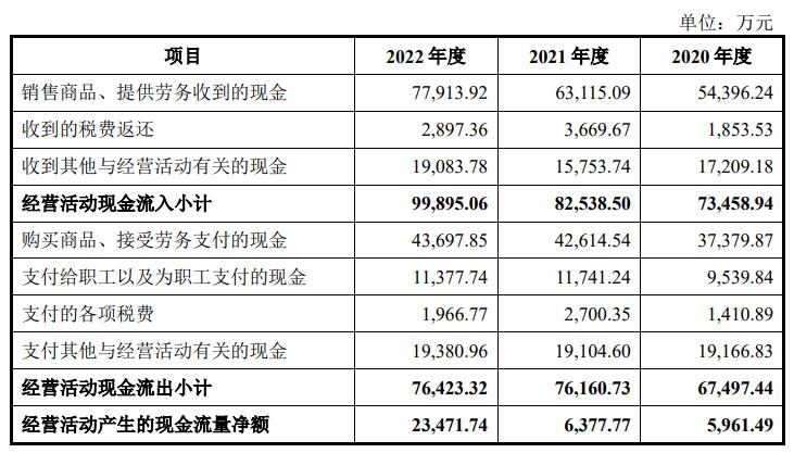 斯菱股份IPO超募5.2亿首日涨47% 燃油车轴承空间几何