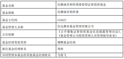 信澳瑞享利率债增聘基金经理周帅