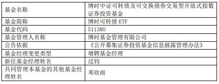 博时转债增强博时可转债ETF增聘基金经理过钧