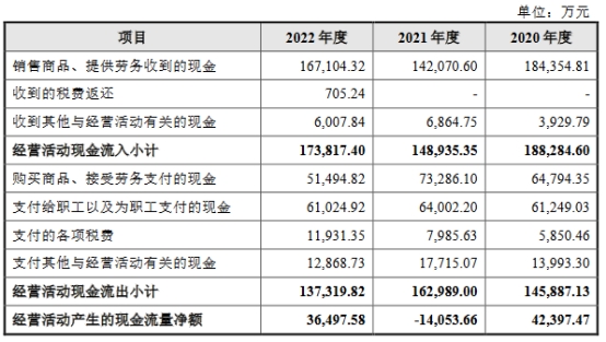 湖南兵器上半年净利降4成 近2年营收连升净利员工数降