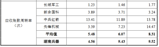 湖南兵器上半年净利降4成 近2年营收连升净利员工数降