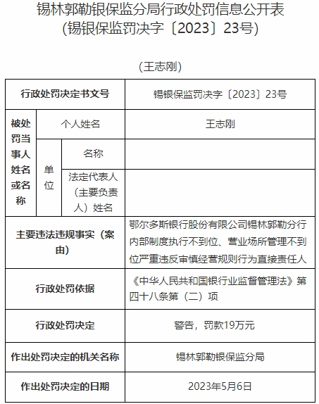 鄂尔多斯银行某分行收9罚单 严重违反审慎经营规则