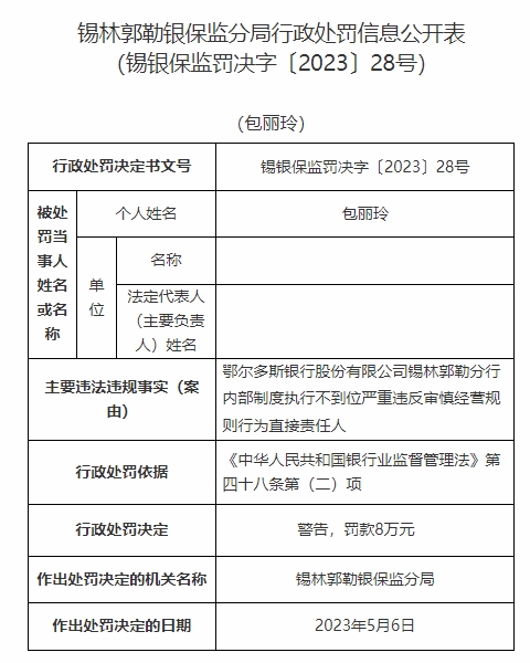 鄂尔多斯银行某分行收9罚单 严重违反审慎经营规则