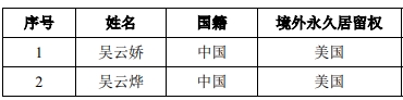 烨隆股份9月25日上交所主板上会 拟募资5.71亿元