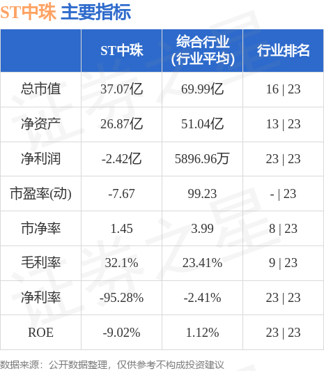 ST中珠（600568）9月18日14点52分触及跌停板