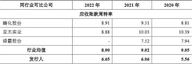 贝利特化学近3年业绩升收现比不足0.4 H1净利降55%