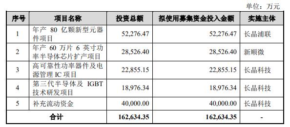 长晶科技终止深交所创业板IPO 保荐机构为华泰联合