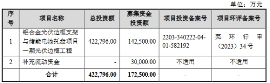 永臻股份业绩升现金流3年半负 界面：多次增资存蹊跷