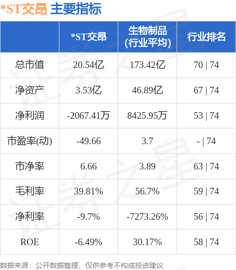 *ST交昂（600530）9月20日13点39分触及涨停板