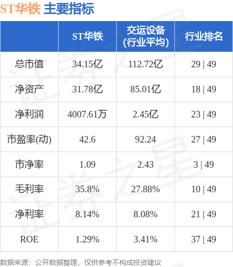 ST华铁（000976）9月20日9点46分触及涨停板