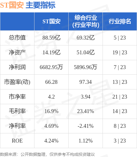 ST国安（000839）9月20日14点11分触及涨停板