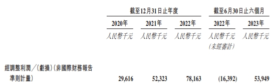 趣致集团毛利率降近3年现金流均负 去年市场份额3.5%