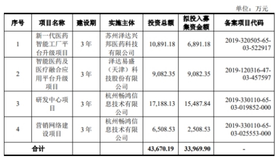 泽达易盛2责任人被公开谴责 2020年上市东兴证券保荐