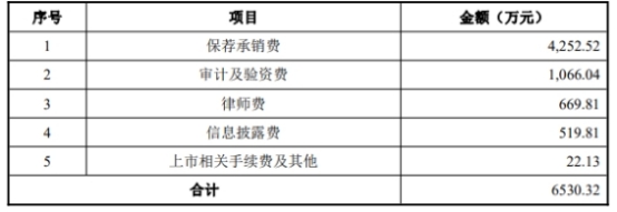 泽达易盛2责任人被公开谴责 2020年上市东兴证券保荐