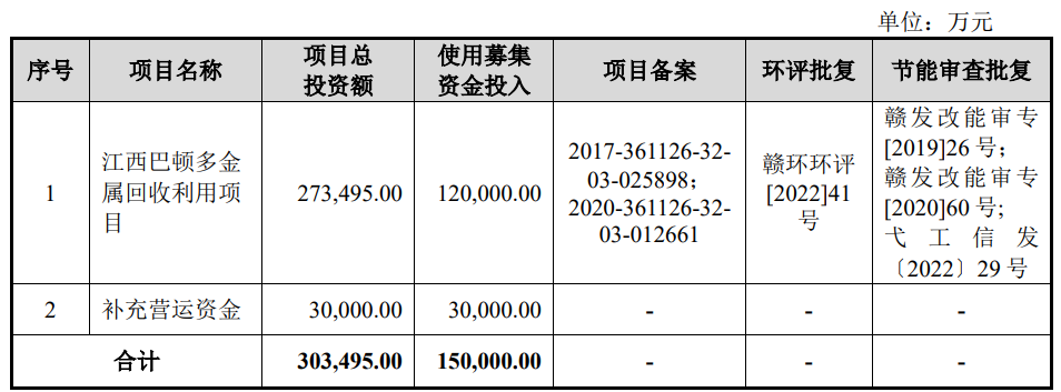 飞南资源募9.6亿首日涨41.8% H1净利降3成去年降7成