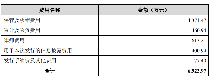 飞南资源募9.6亿首日涨41.8% H1净利降3成去年降7成