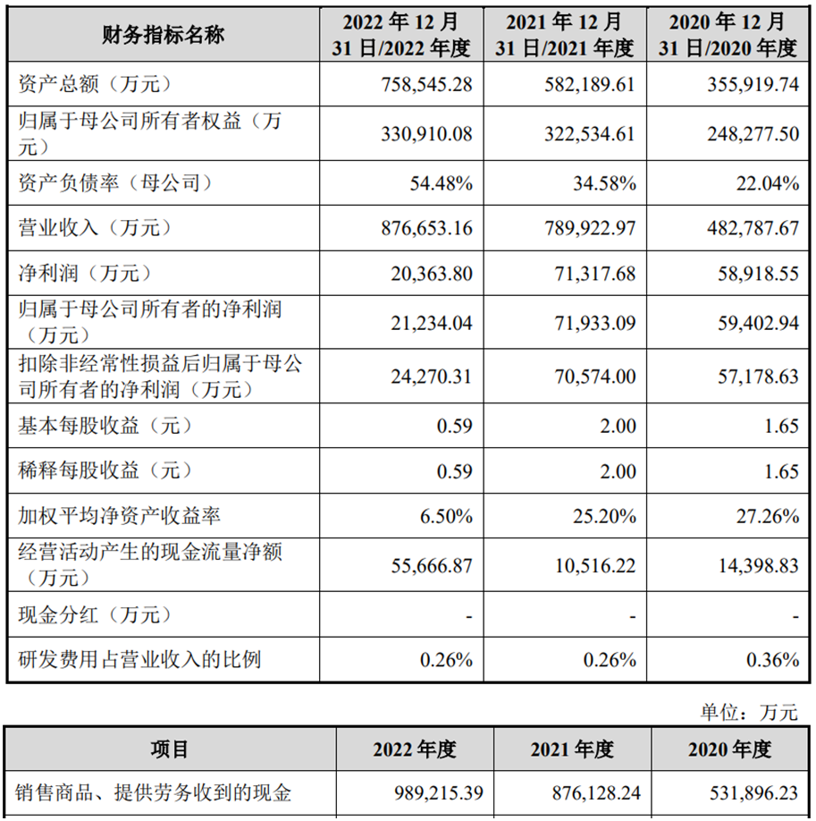 飞南资源募9.6亿首日涨41.8% H1净利降3成去年降7成