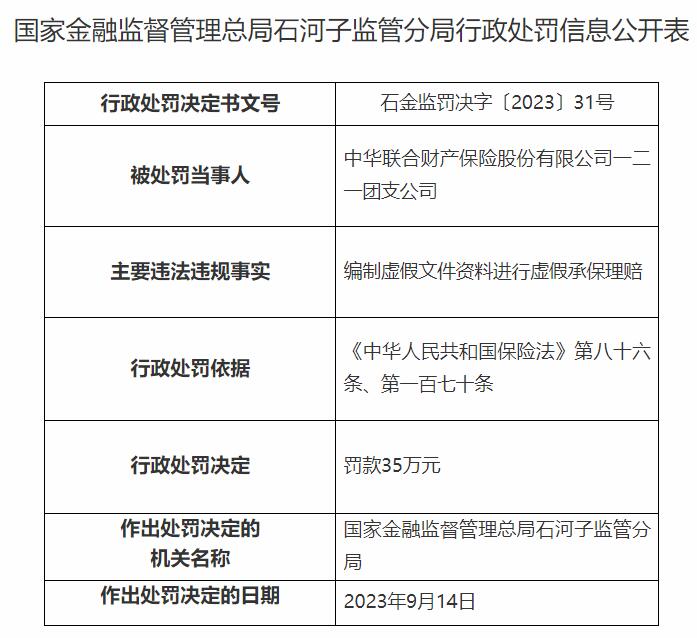 中华财险石河子分公司及一支公司被罚 虚假承保理赔