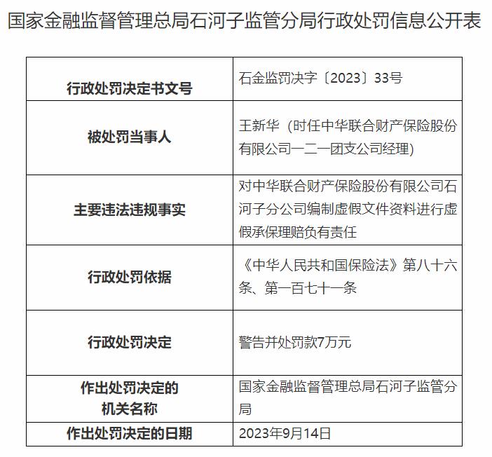 中华财险石河子分公司及一支公司被罚 虚假承保理赔