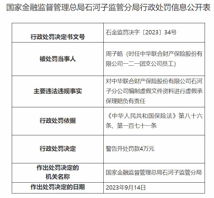 中华财险石河子分公司及一支公司被罚 虚假承保理赔