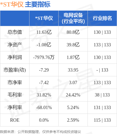 *ST华仪（600290）9月21日14点4分触及涨停板