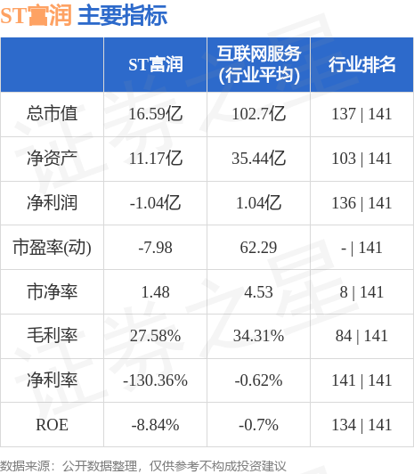 ST富润（600070）9月21日13点0分触及涨停板