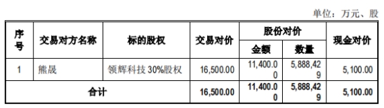 威领股份买领辉科技剩余30%股权获通过 申港证券建功