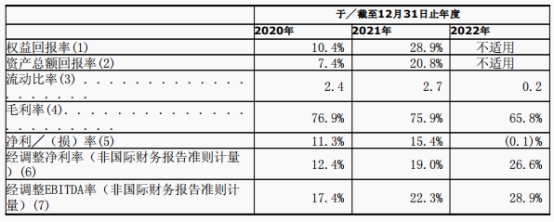 量化派三冲IPO去年转亏 助贷业务规范运作遭监管质疑