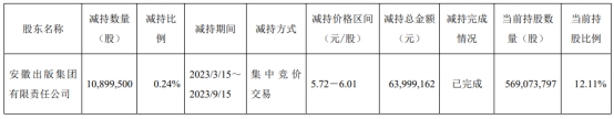 某股东半年间减持华安证券1090万股