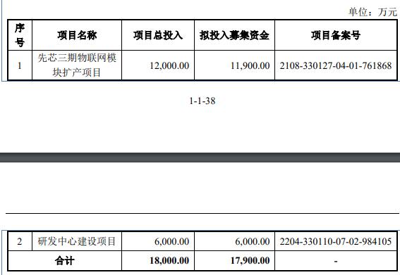 利尔达上半年扣非亏损前三季预降 年初上市募1亿