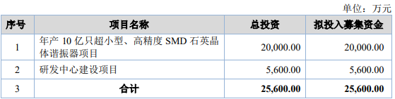 晶赛科技上半年转亏 北交所上市即巅峰国元证券保荐