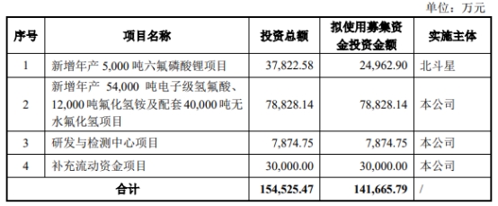 南高峰3年半赚4.9亿分红4.2亿 主要产品列