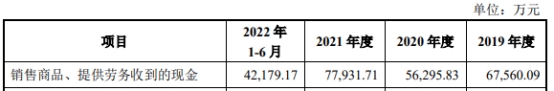 南高峰3年半赚4.9亿分红4.2亿 主要产品列