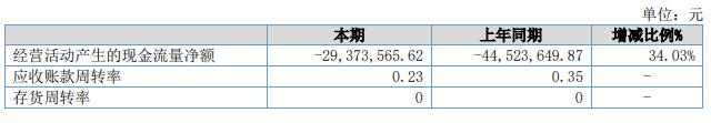 中设咨询上半年续亏 北交所上市即巅峰中国银河保荐