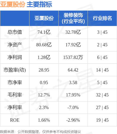 亚厦股份（002375）9月22日13点51分触及涨停板