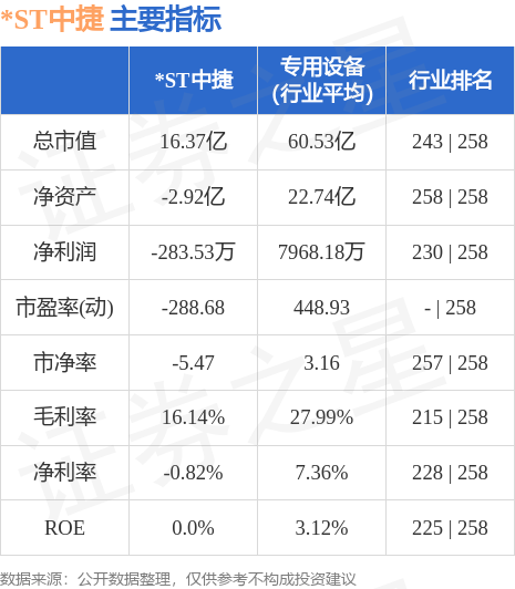 *ST中捷（002021）9月22日14点49分触及跌停板