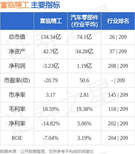 富临精工（300432）9月22日11点22分触及涨停板