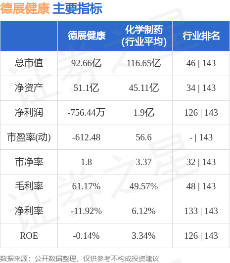 德展健康（000813）9月25日9点33分触及涨停板