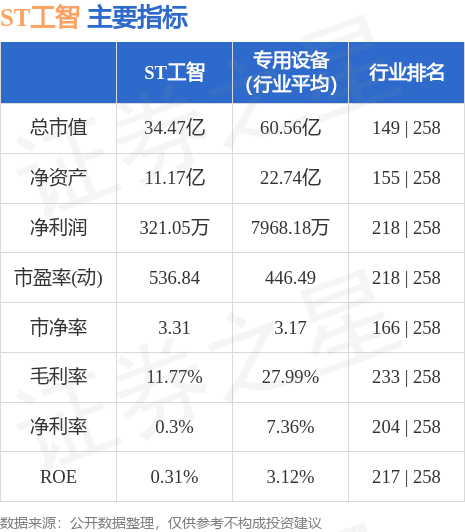 ST工智（000584）9月25日9点33分触及跌停板