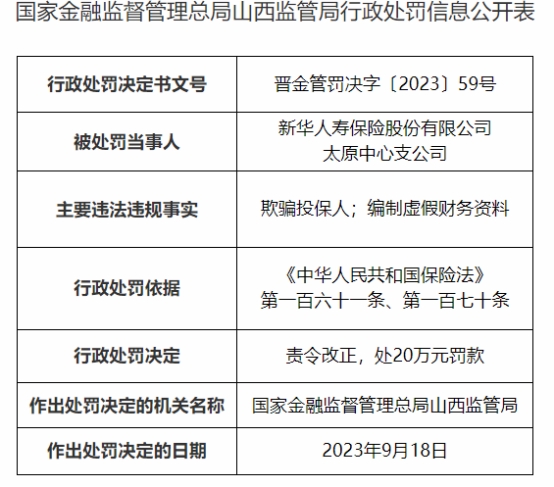 新华保险太原中支被罚 欺骗投保人编制虚假财务资料