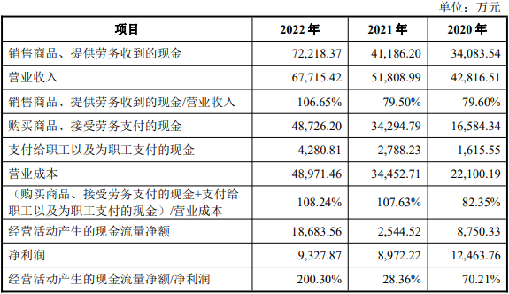 恒兴新材上市首日涨18.7% 募资10.3亿产能利用率较低