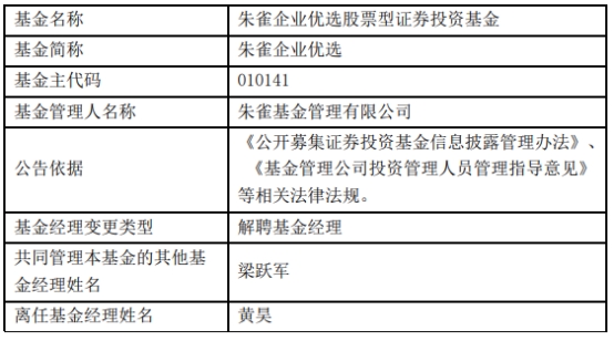 朱雀基金黄昊离任2只基金